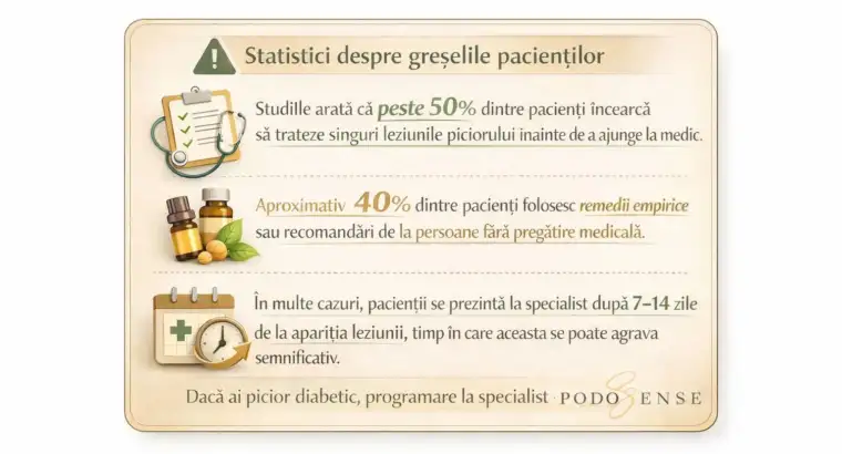 Automedicația în piciorul diabetic – o greșeală care poate costa sănătatea piciorului